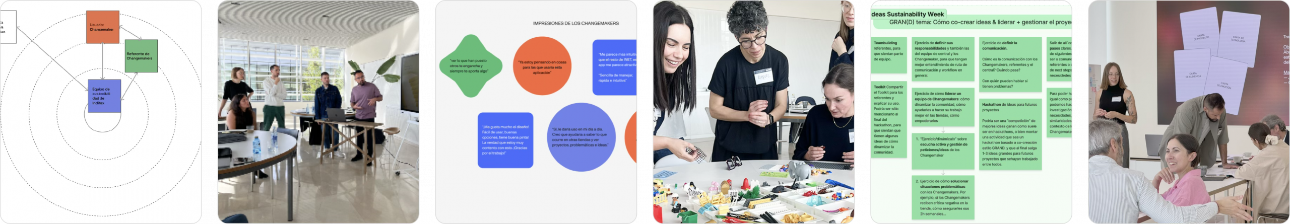 Proceso de diseño en Inditex, design sprints y presentación de ideas