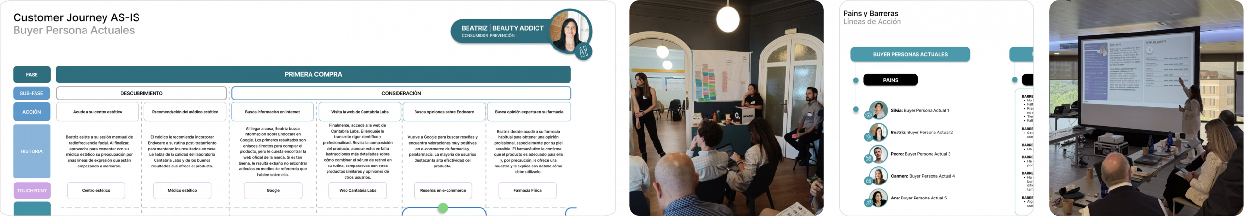 Buyer persona de Cantabria Labs Buyer persona de Cantabria Labs