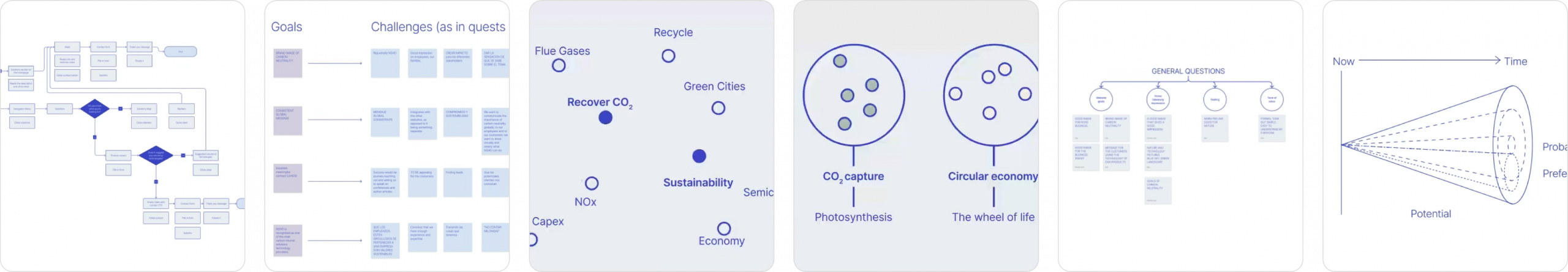 Carbon Neutral de Nippon Sanso