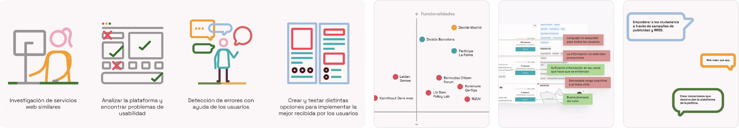Decide Madrid 1 Investigación UX Decide Madrid